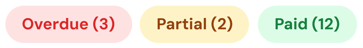 Status filters showing paid, partial, and overdue payments